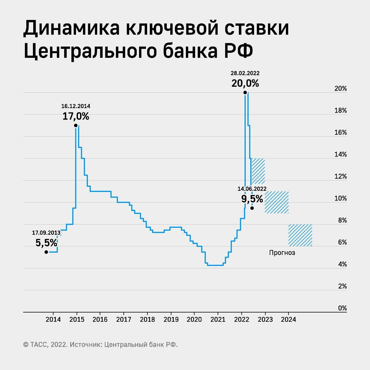 прогнозы цен стим фото 103