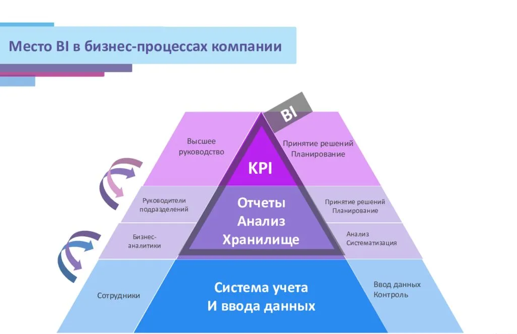 Принятие решений в бизнесе на основе данных практикум проект